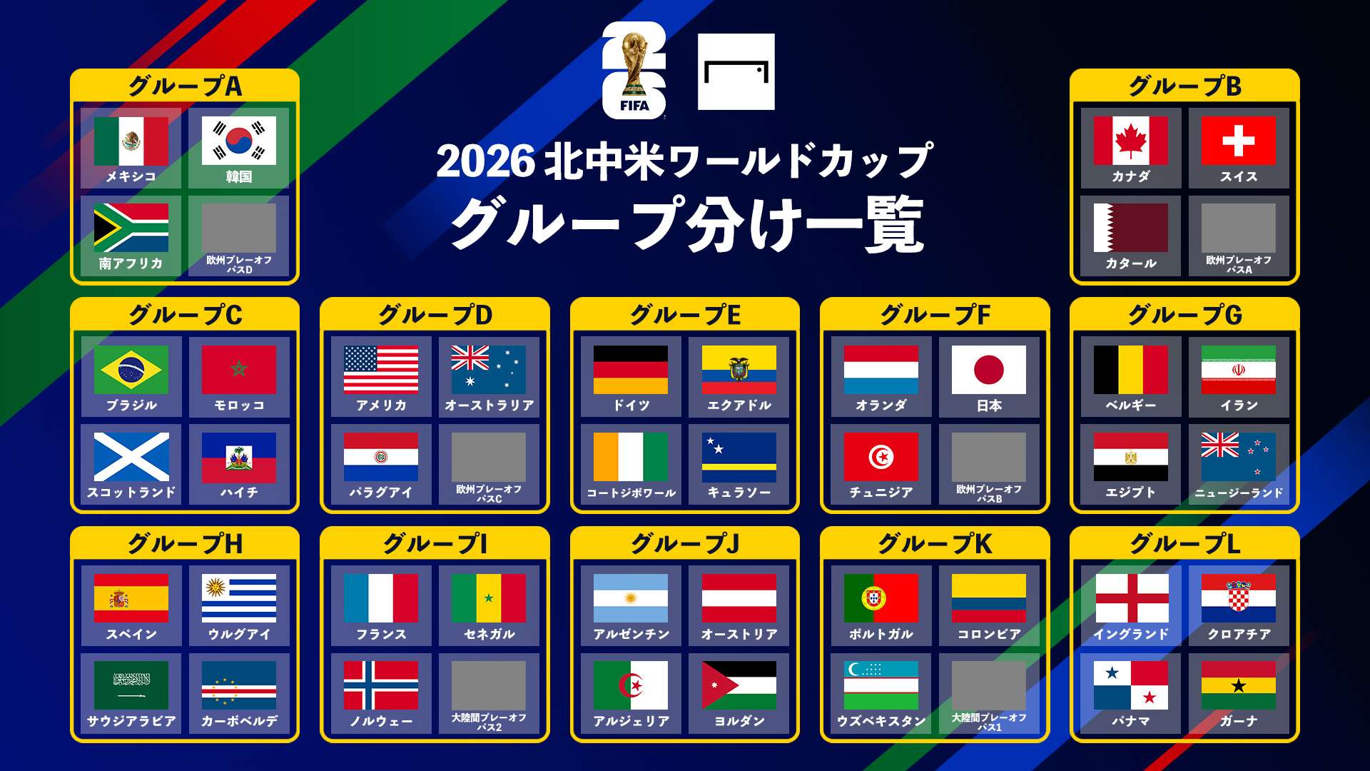 FIFAワールドカップ2026組み合わせ一覧 日本の対戦相手・死の組はどこ? | Goal.com 日本